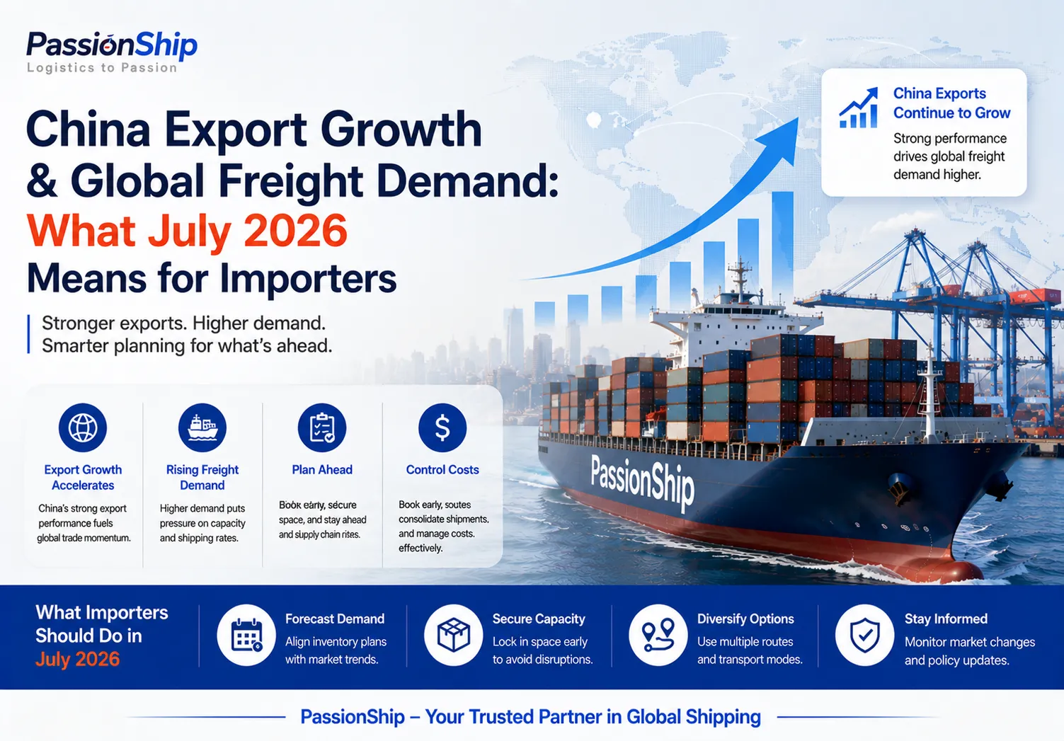 China Export Growth and Global Freight Demand: What July 2026 Means for Importers