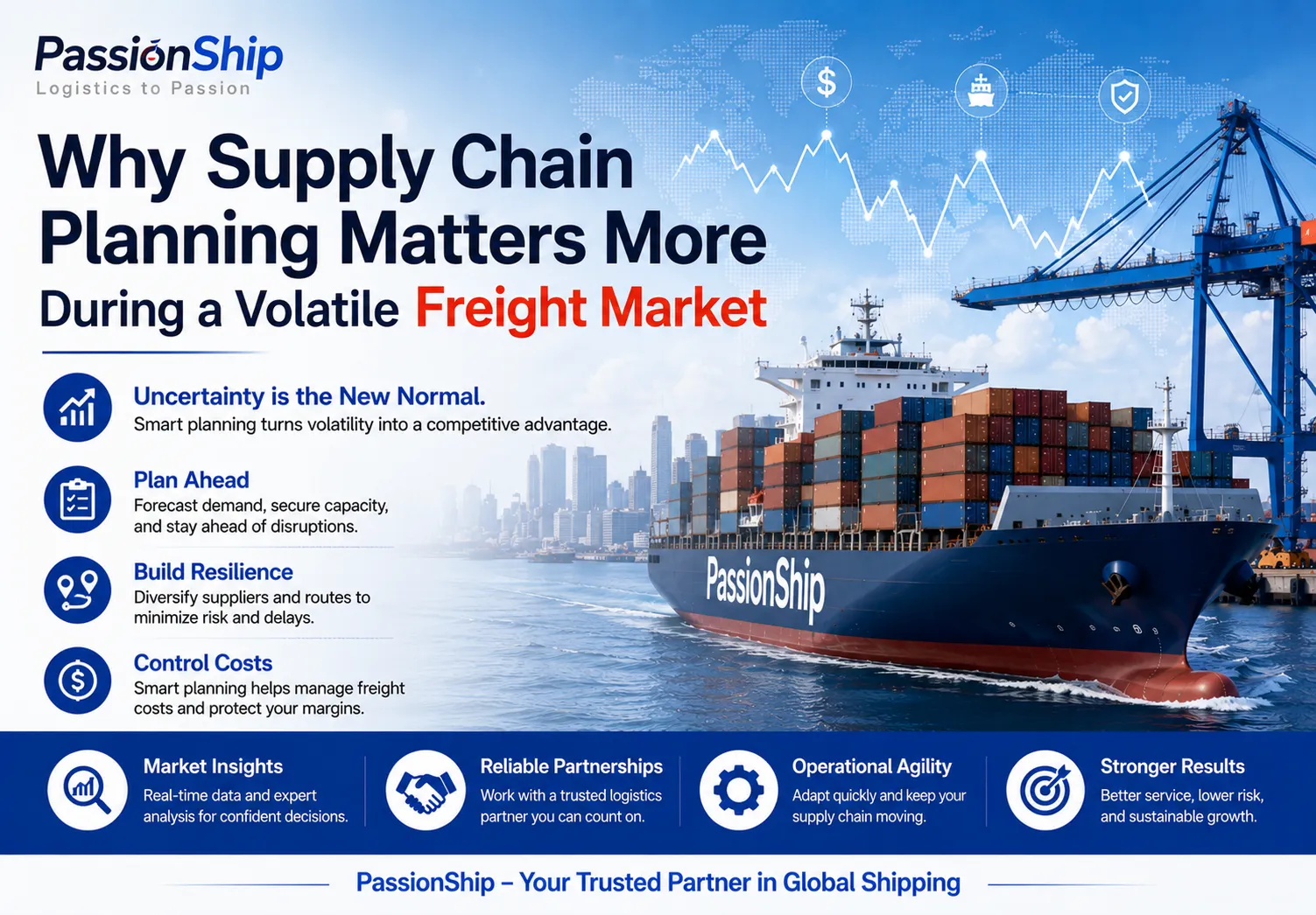 Why Supply Chain Planning Matters More During a Volatile Freight Market