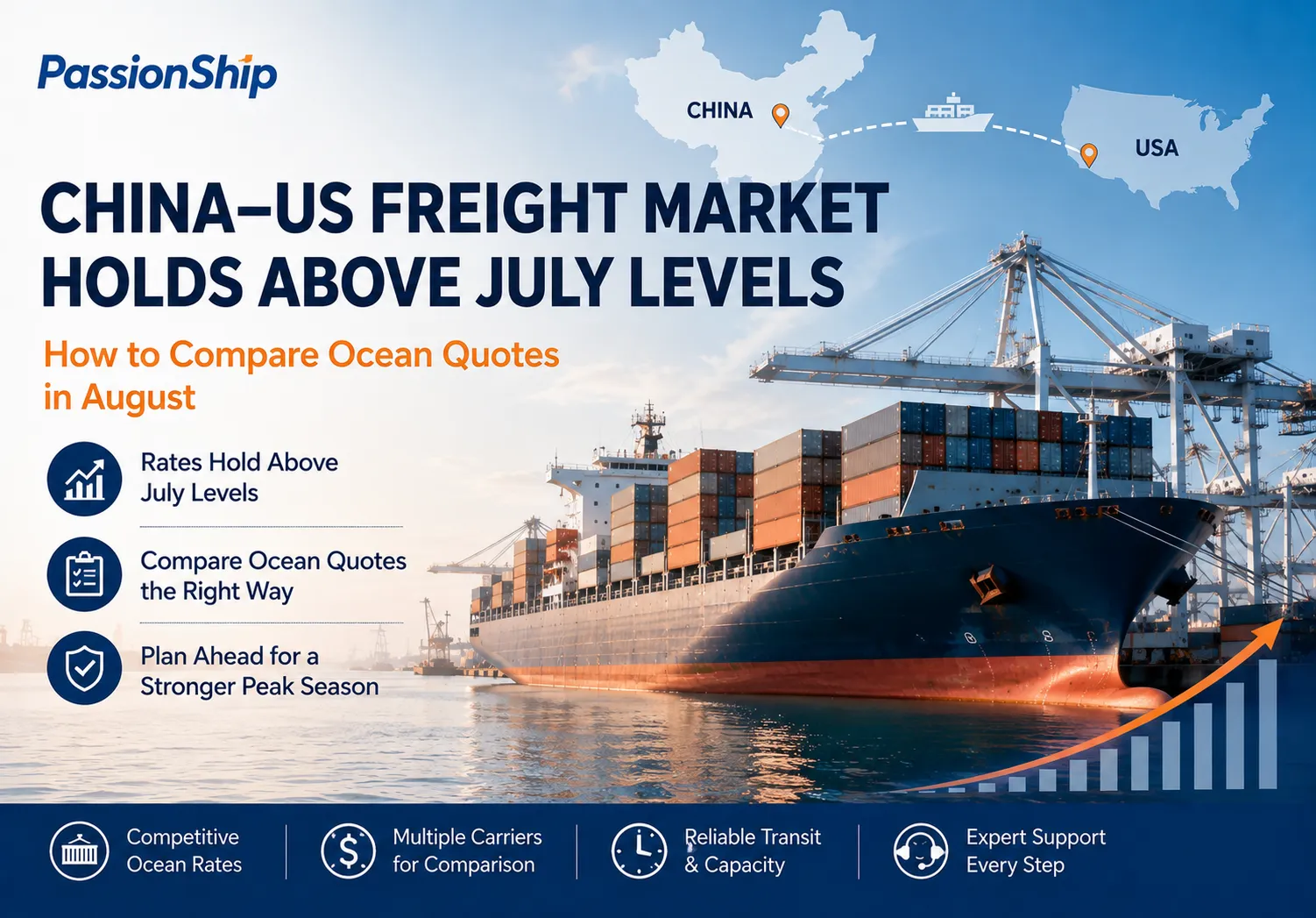China–U.S. Freight Market Holds Above July Levels: How to Compare Ocean Quotes in August