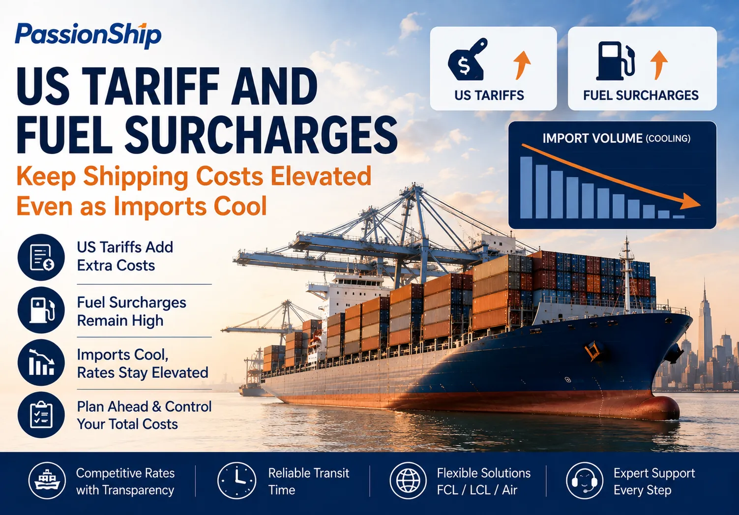 U.S. Tariff and Fuel Surcharges Keep Shipping Costs Elevated Even as Imports Cool