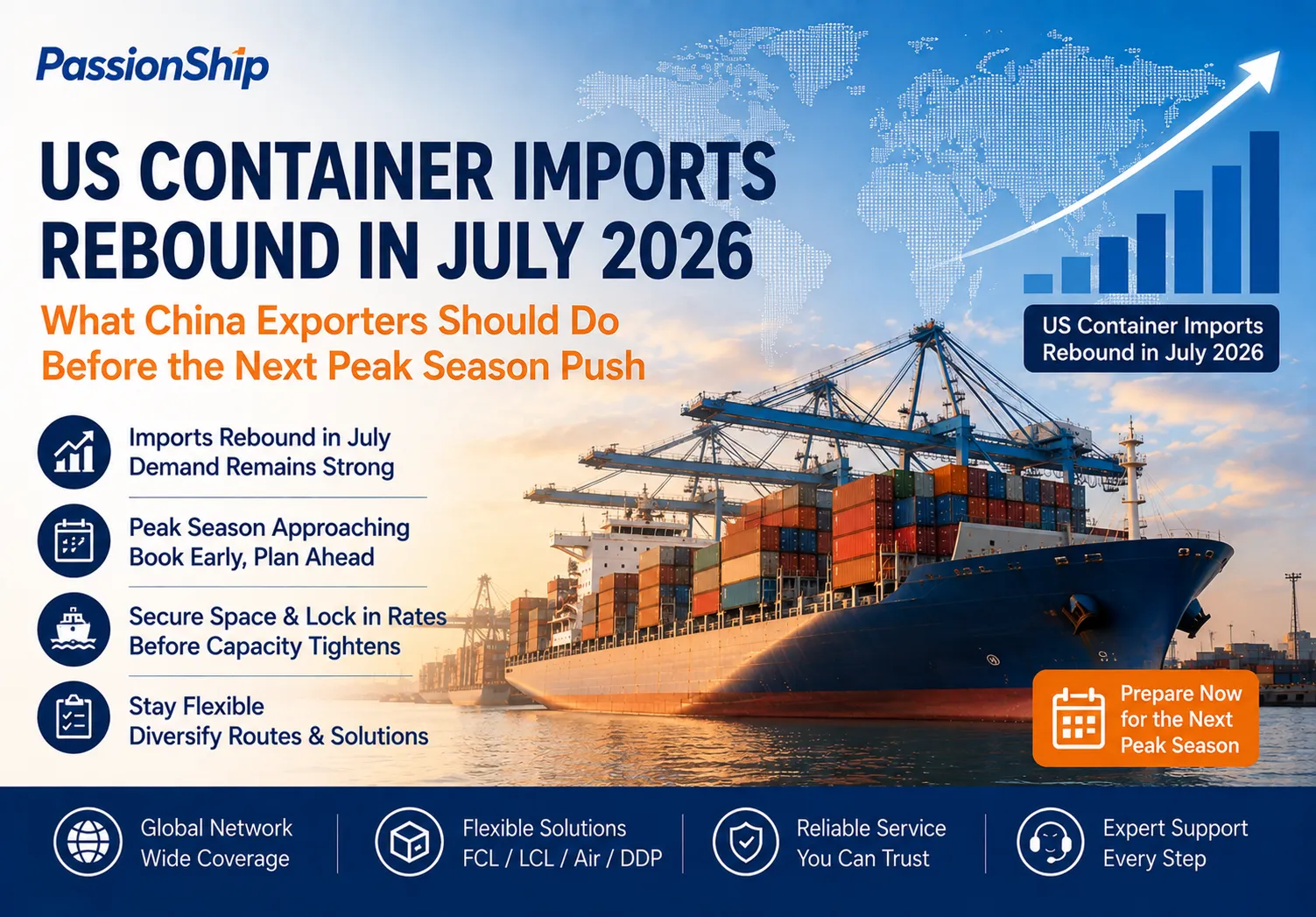 U.S. Container Imports Rebound in July 2026: What China Exporters Should Do Before the Next Peak-Season Push